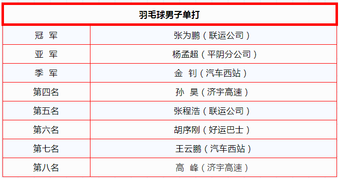 伟德体育官网 - 综合体育赛事平台|奥体中心相助同伴