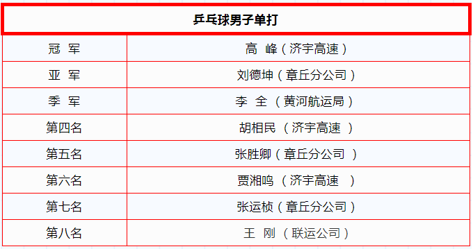 伟德体育官网 - 综合体育赛事平台|奥体中心相助同伴