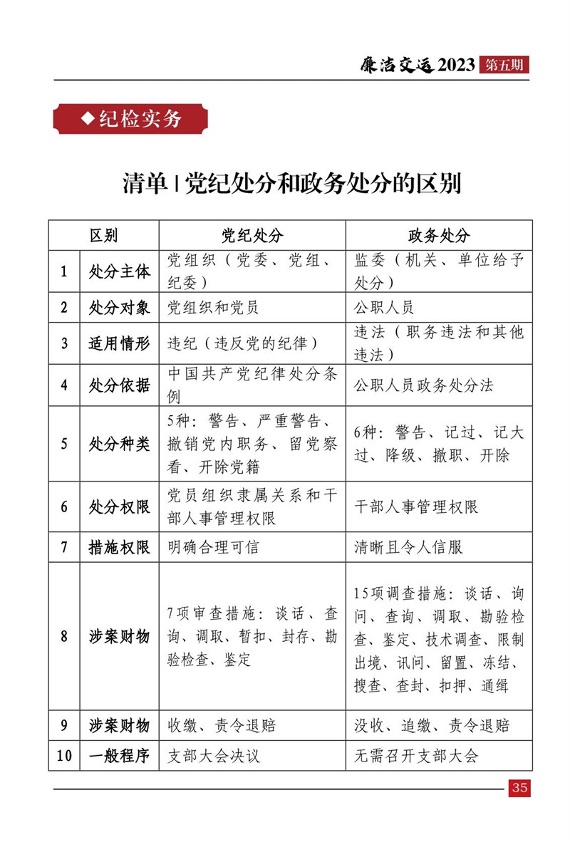 清廉交运（第5期）-伟德体育官网