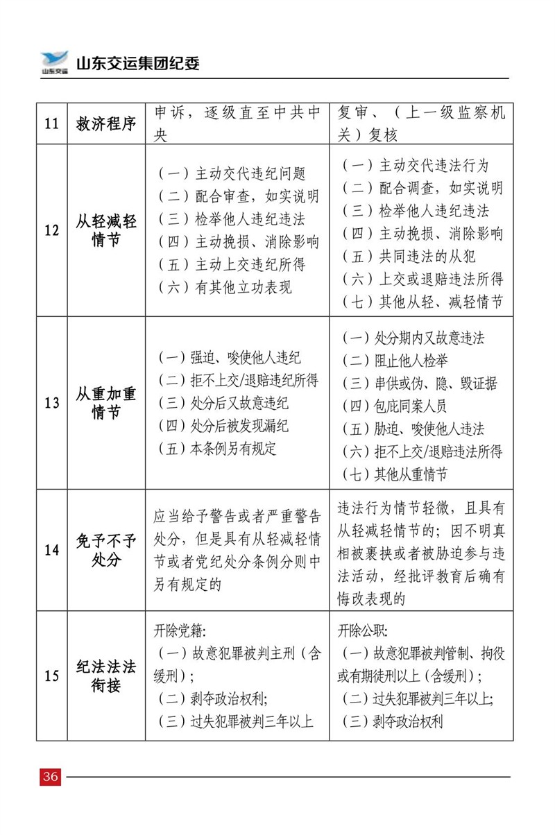 清廉交运（第5期）-伟德体育官网