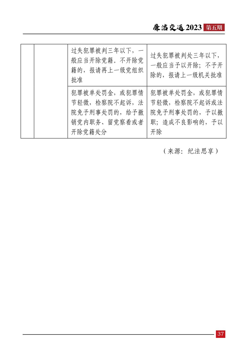 清廉交运（第5期）-伟德体育官网